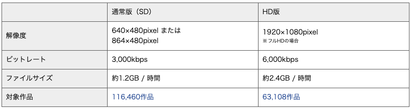 DUGA通常版（SD）とHD版の比較